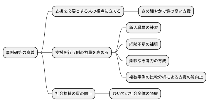 事例研究の意義