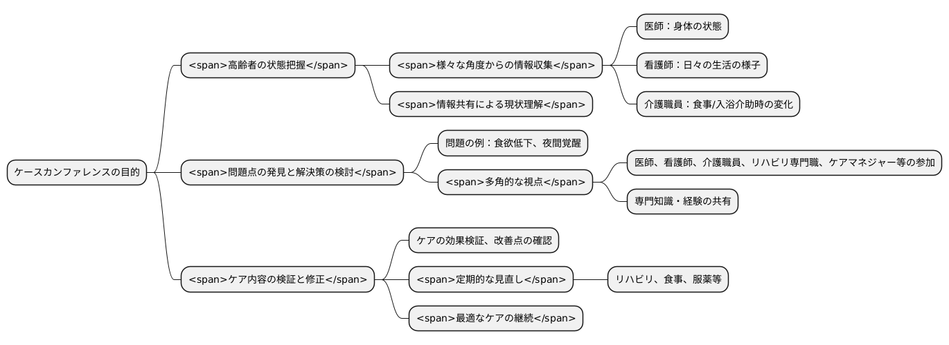 会議の目的