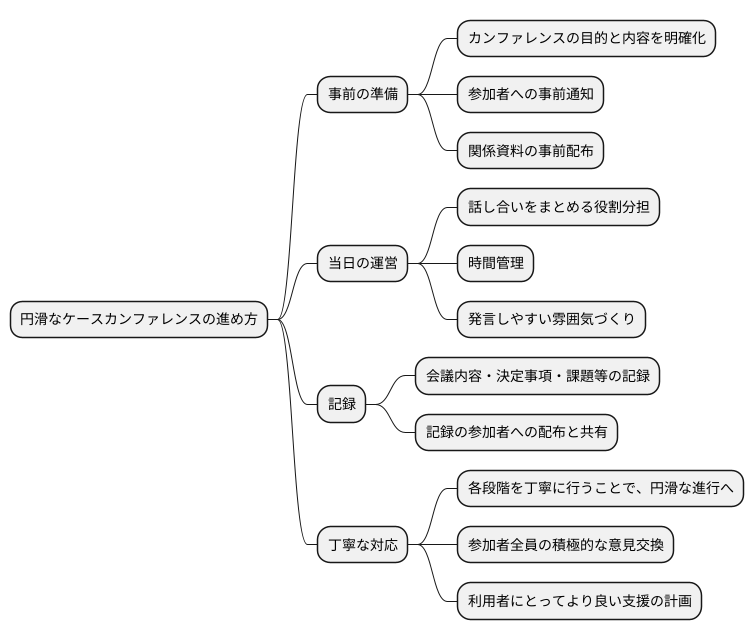 円滑な進行のために