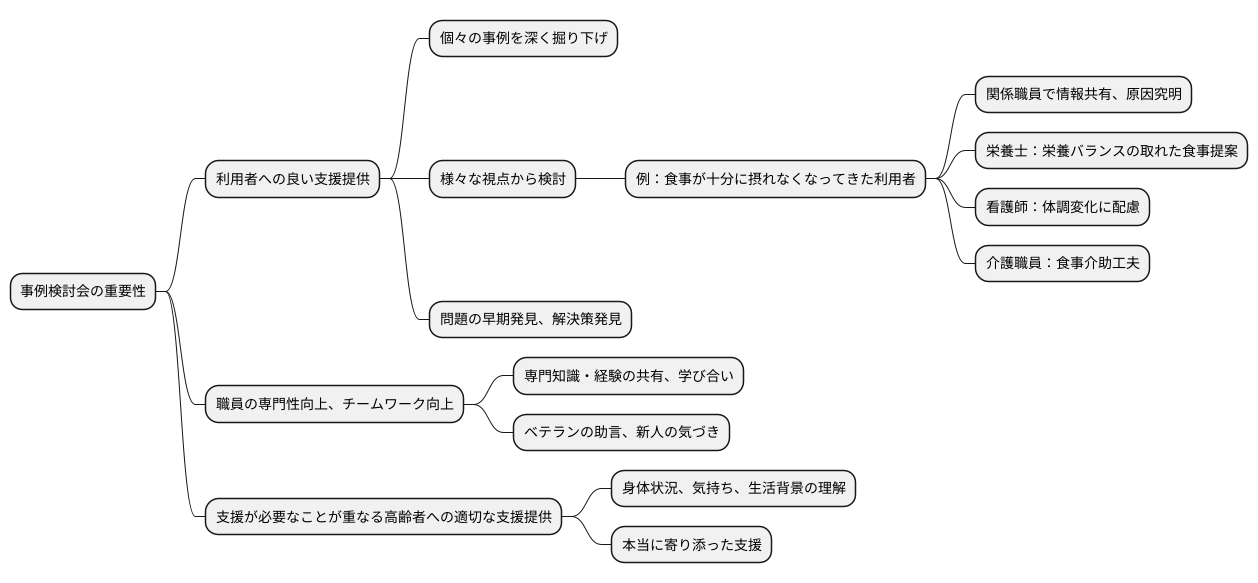 事例検討の重要性