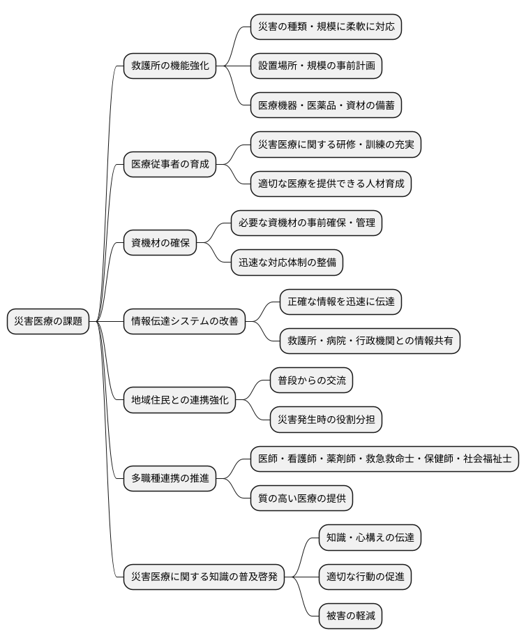 今後の課題と展望