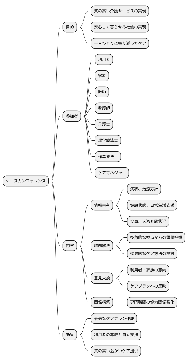 より良い介護に向けて