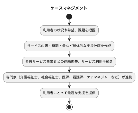 ケースマネジメントとは