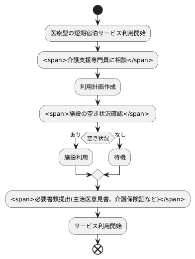 利用方法