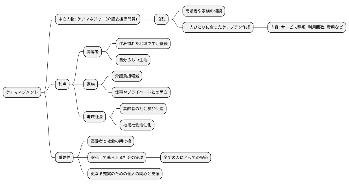 ケアマネジメントの重要性