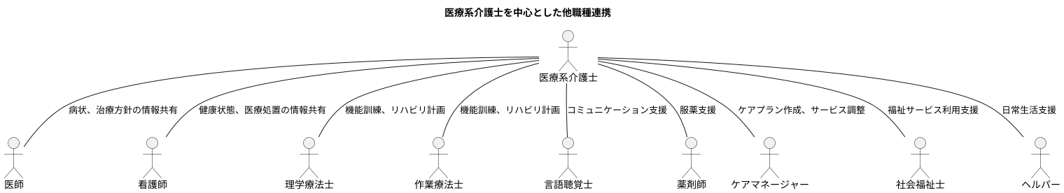 他職種との連携