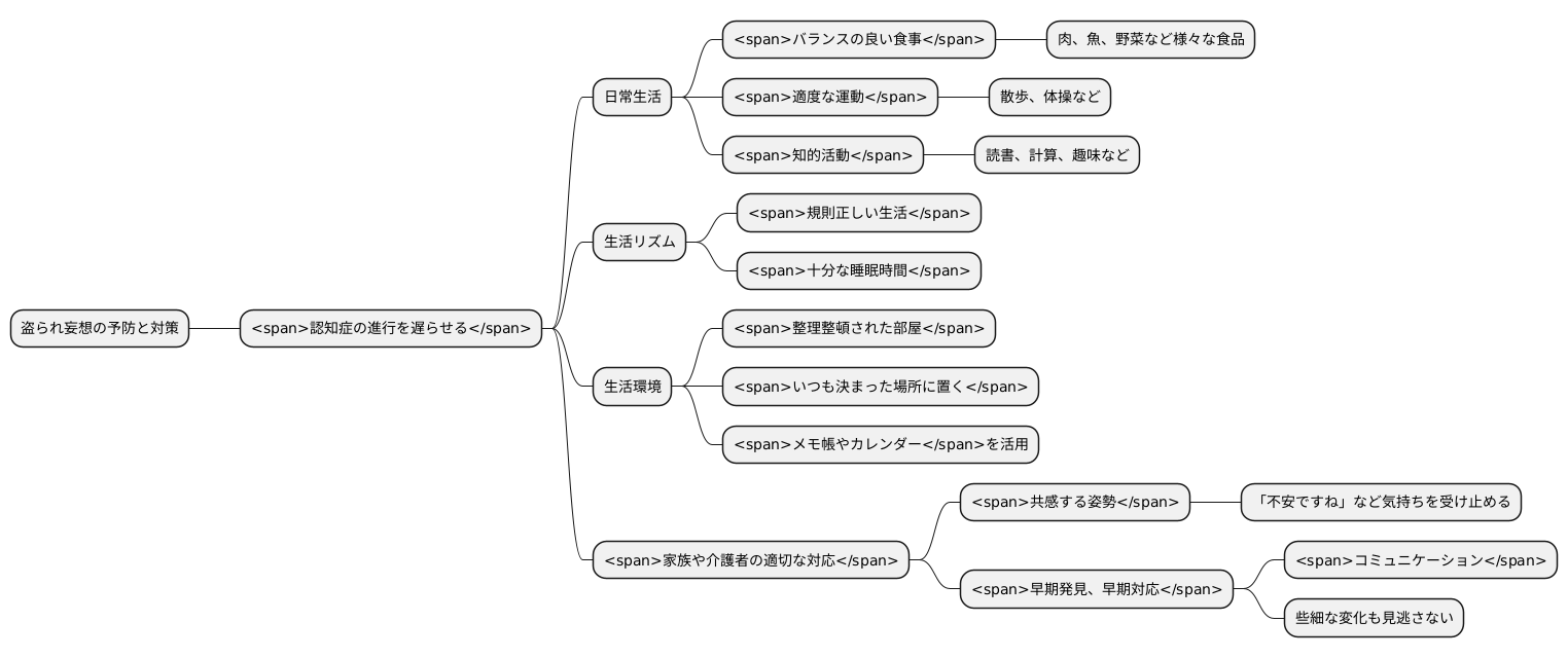 予防と対策