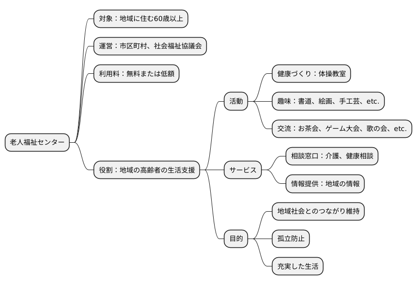 老人福祉センターとは