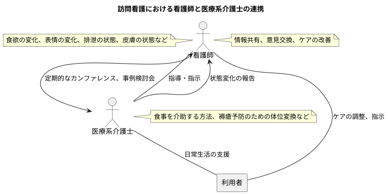 看護師との連携