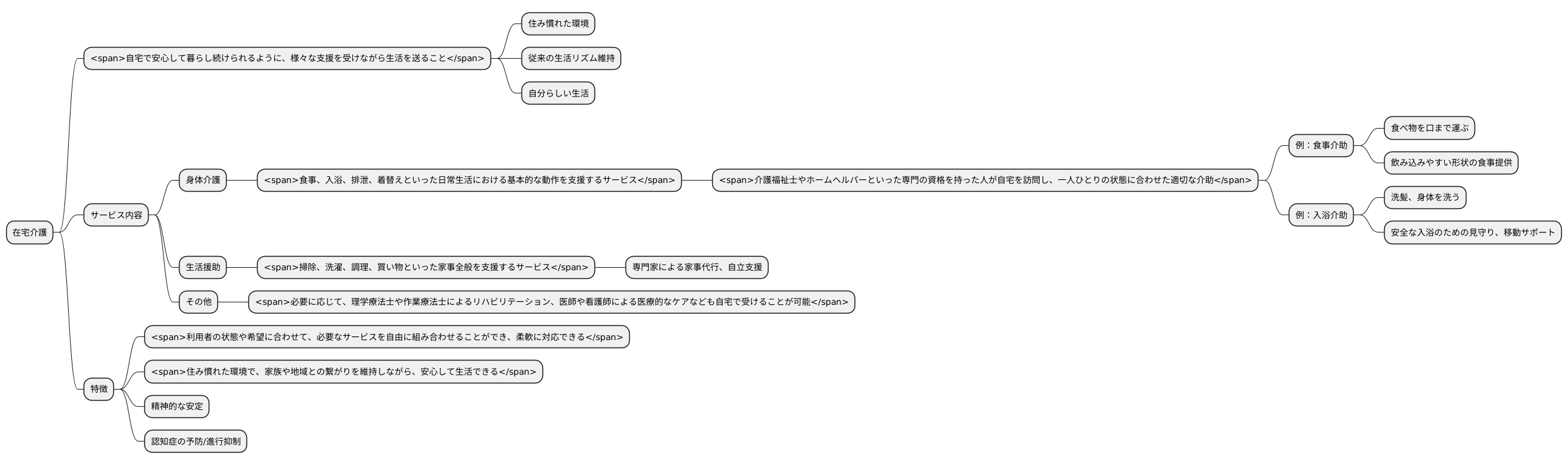 在宅介護とは