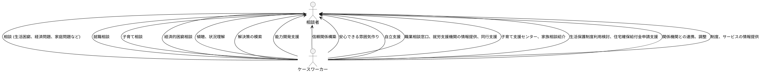 ケースワーカーとは