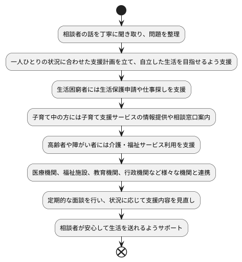 主な仕事内容