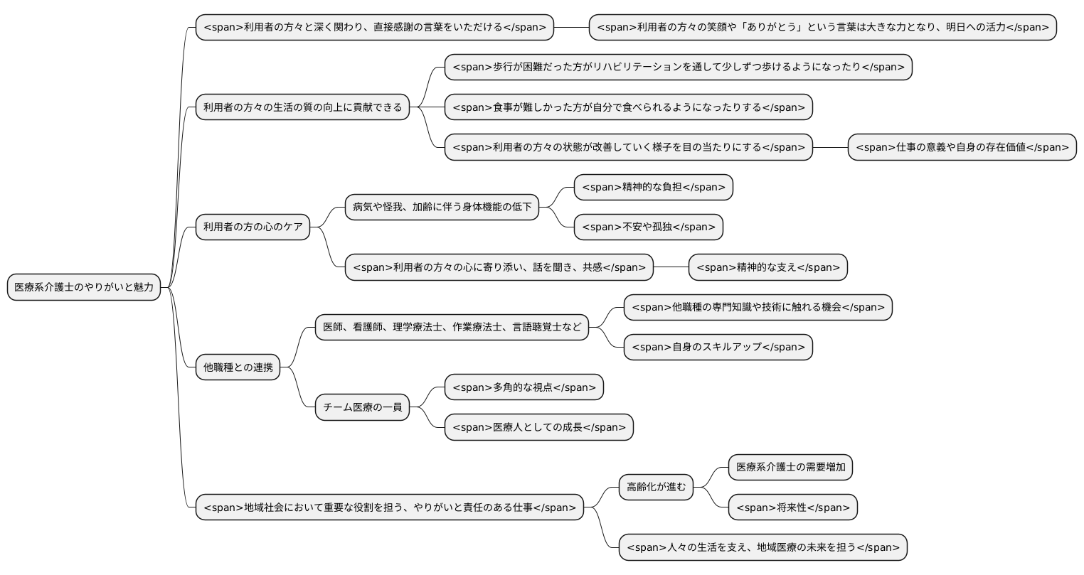 やりがいのある仕事