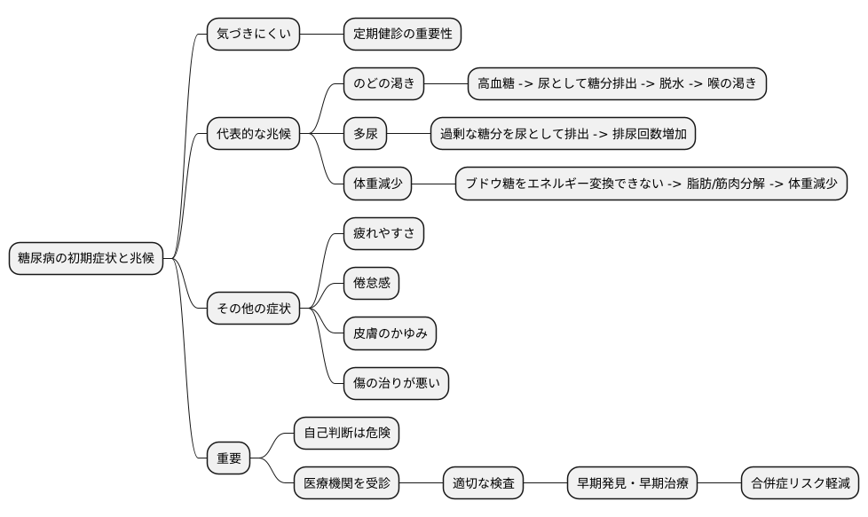 糖尿病の症状