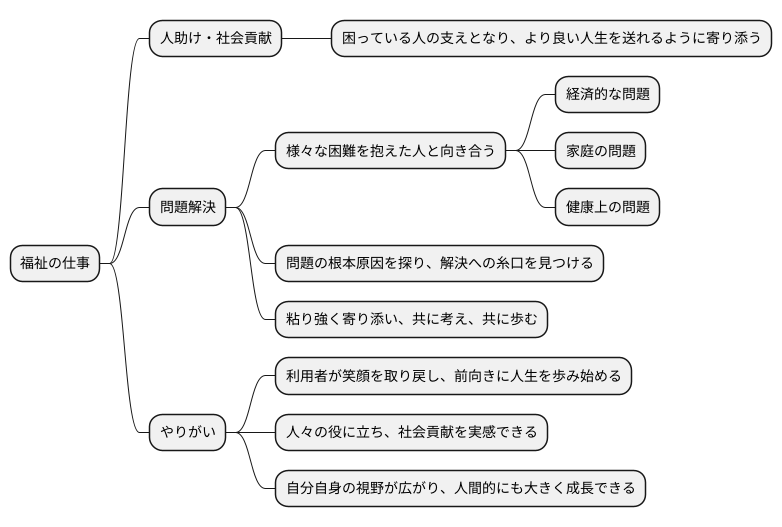 やりがい