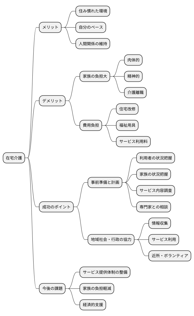 まとめ