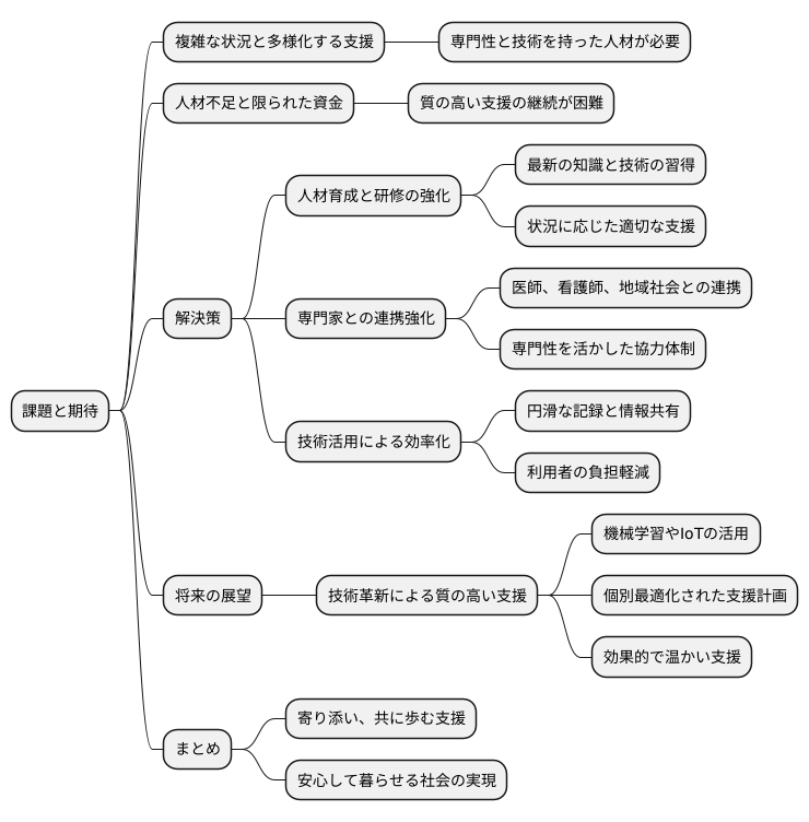 課題と展望