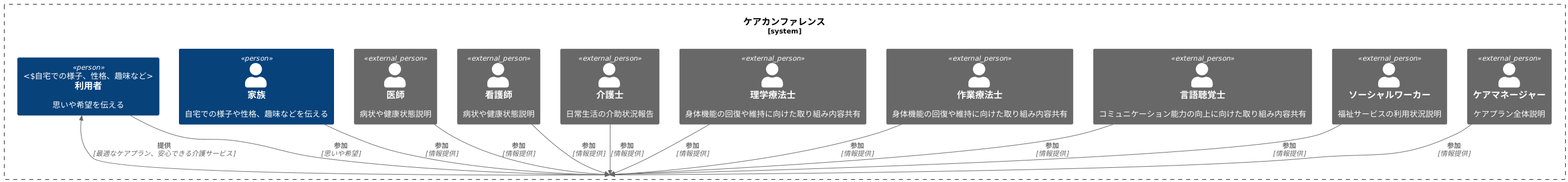 ケアカンファレンスとは