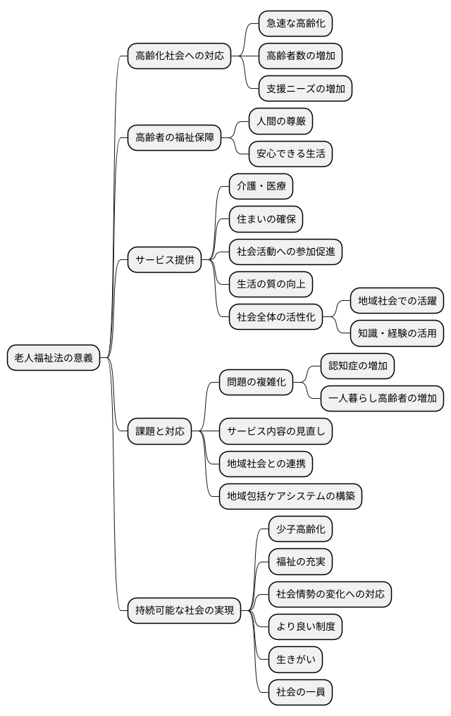 現代社会における老人福祉法の意義