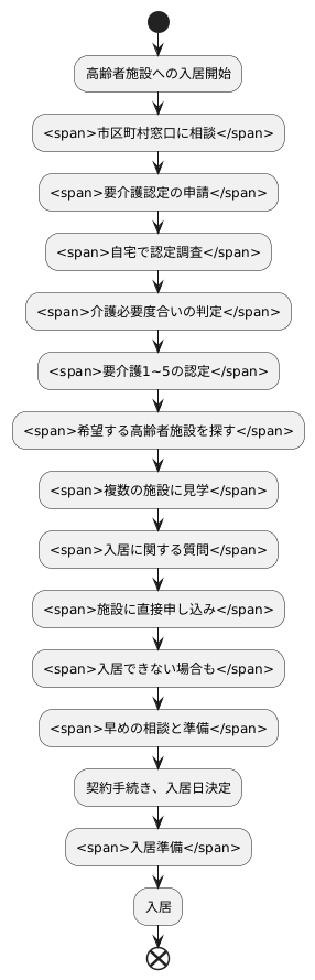 入所までの流れ