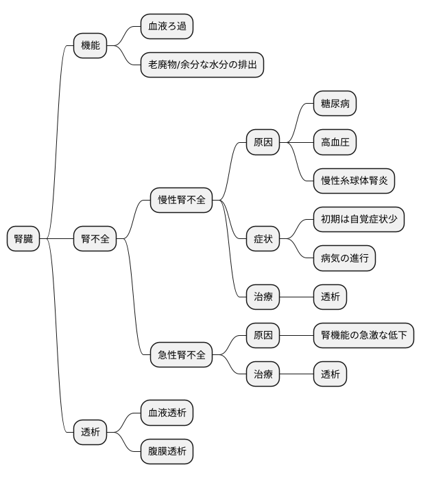 透析が必要な人