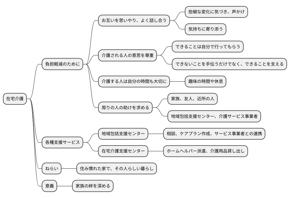 心構え