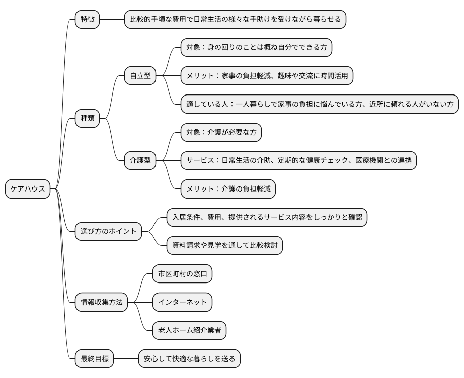 まとめ