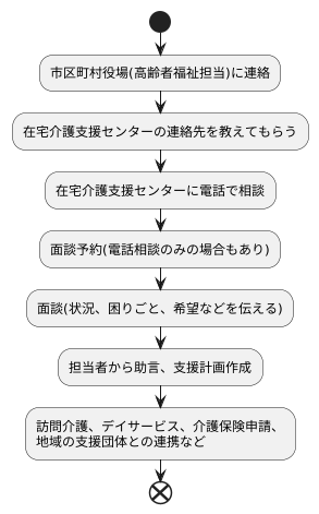 利用方法