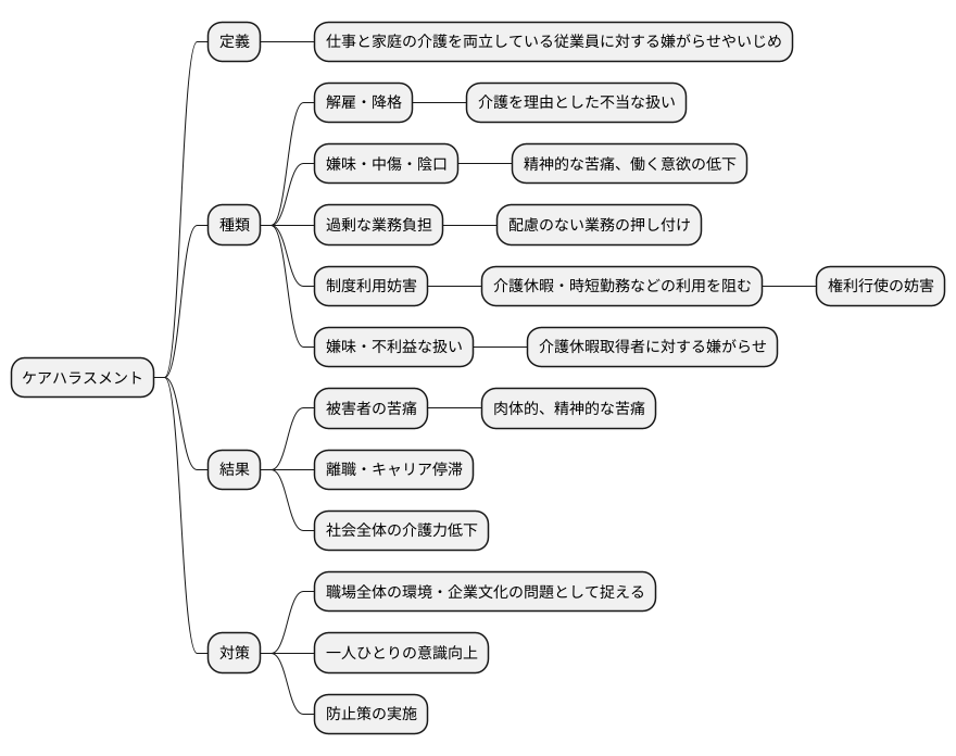 ケアハラスメントの定義