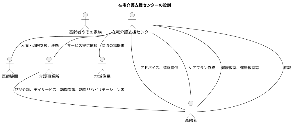 地域包括ケアシステムとの連携