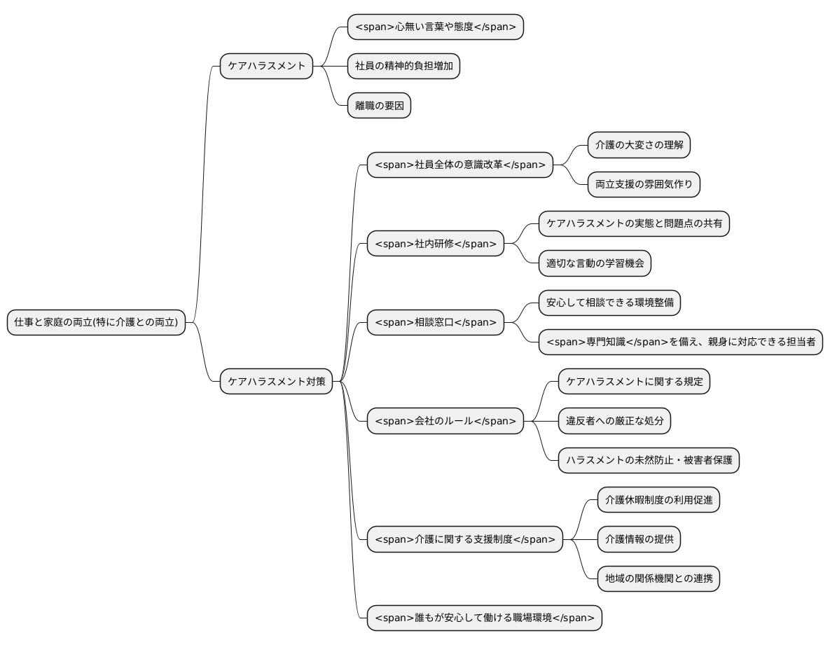 ケアハラスメントへの対策