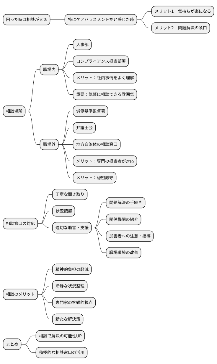相談窓口の活用