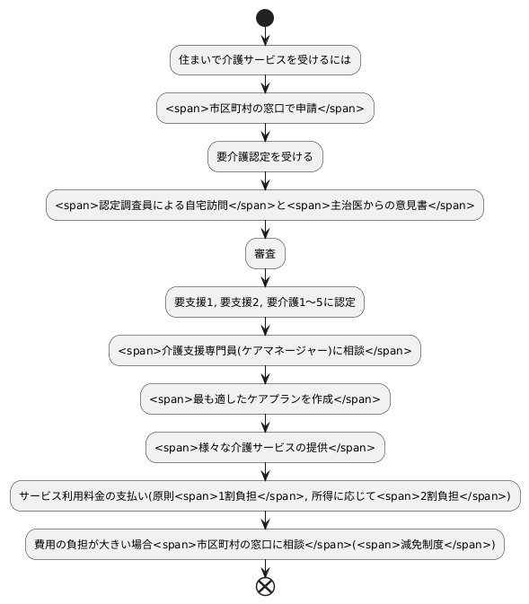 利用方法
