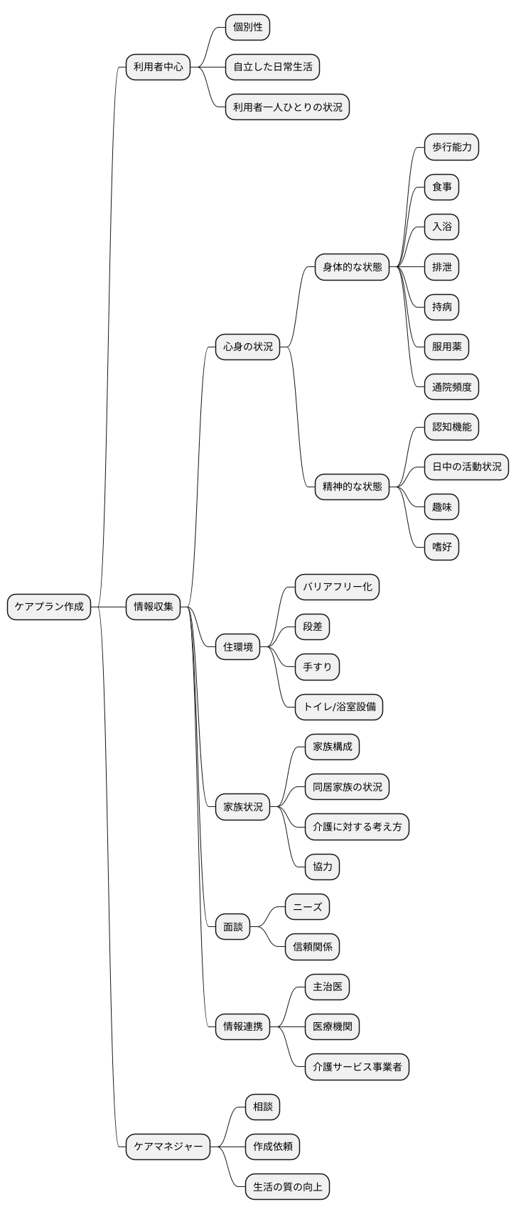 ケアプラン作成の難しさ