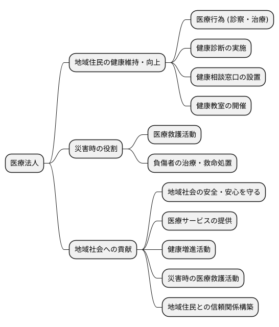 社会的な役割と責任