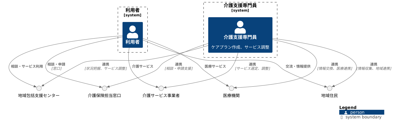 関係機関との連携