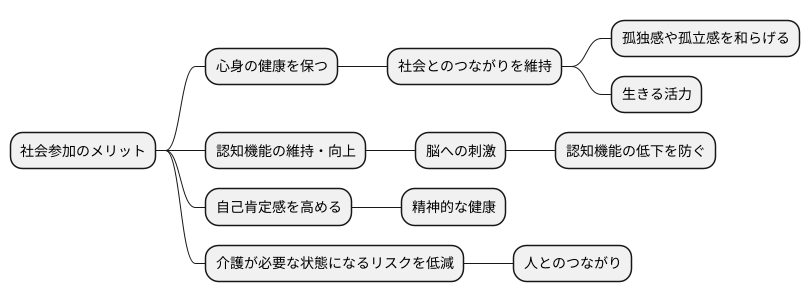 社会参加の重要性