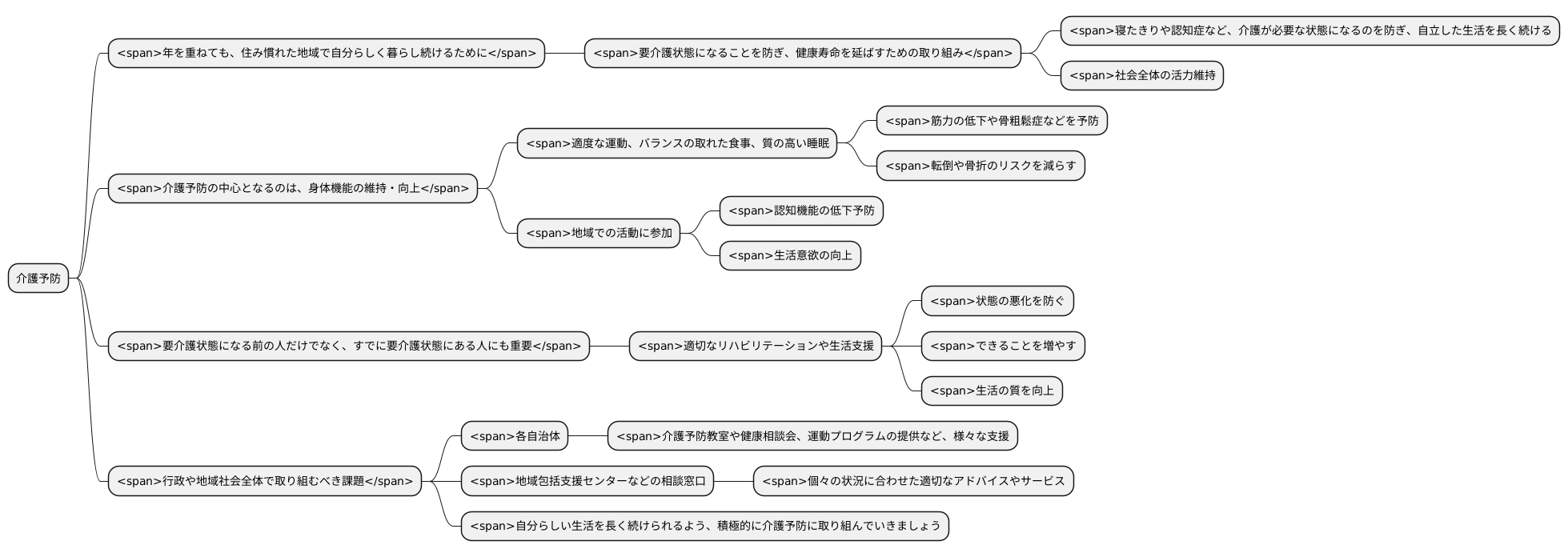 介護予防とは