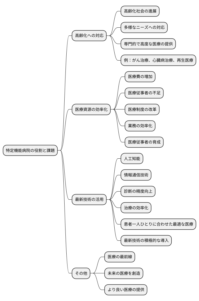 今後の課題と展望