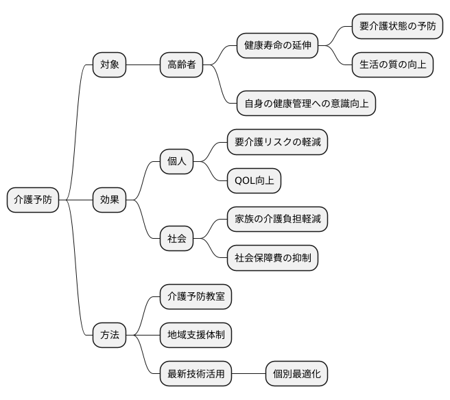 効果と展望