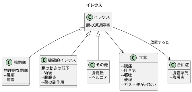 イレウスとは