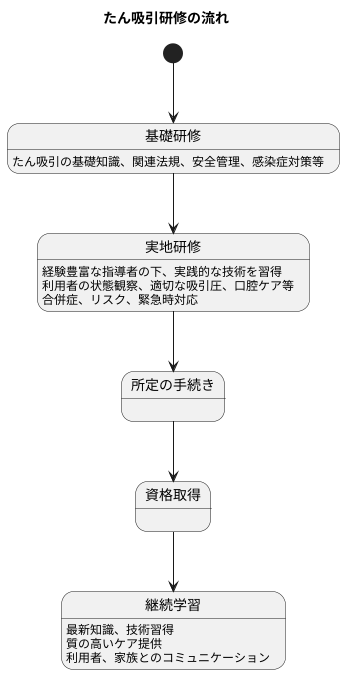 必要な研修と資格