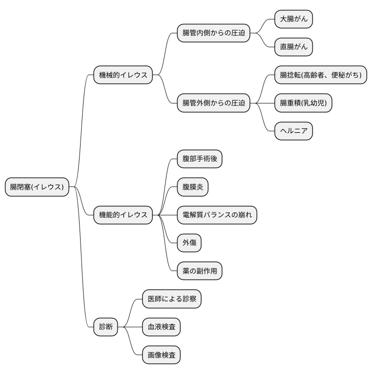 イレウスの原因