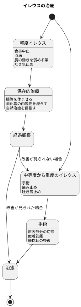 イレウスの治療