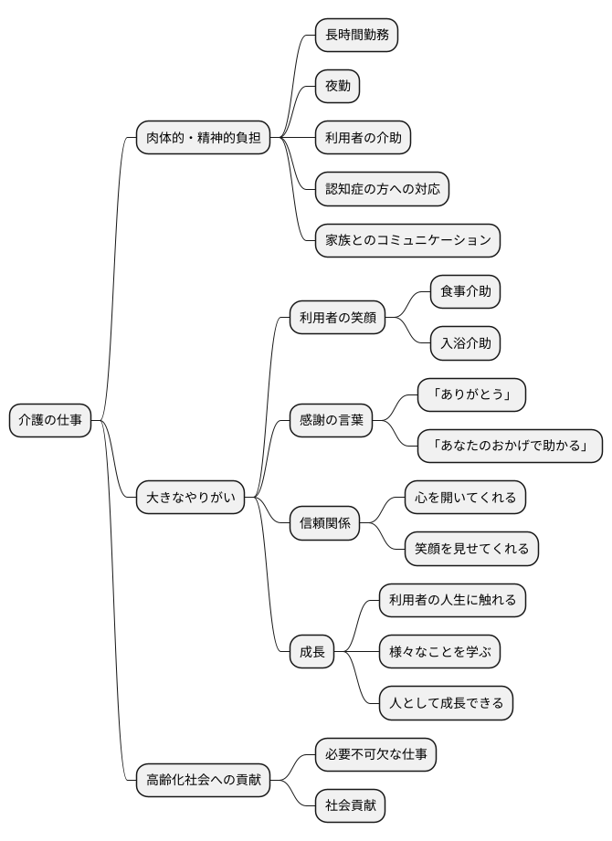 ケアワーカーのやりがい