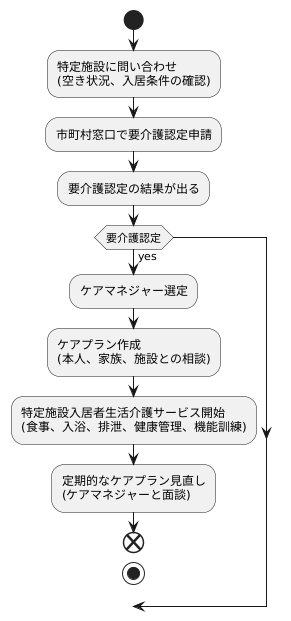 利用方法