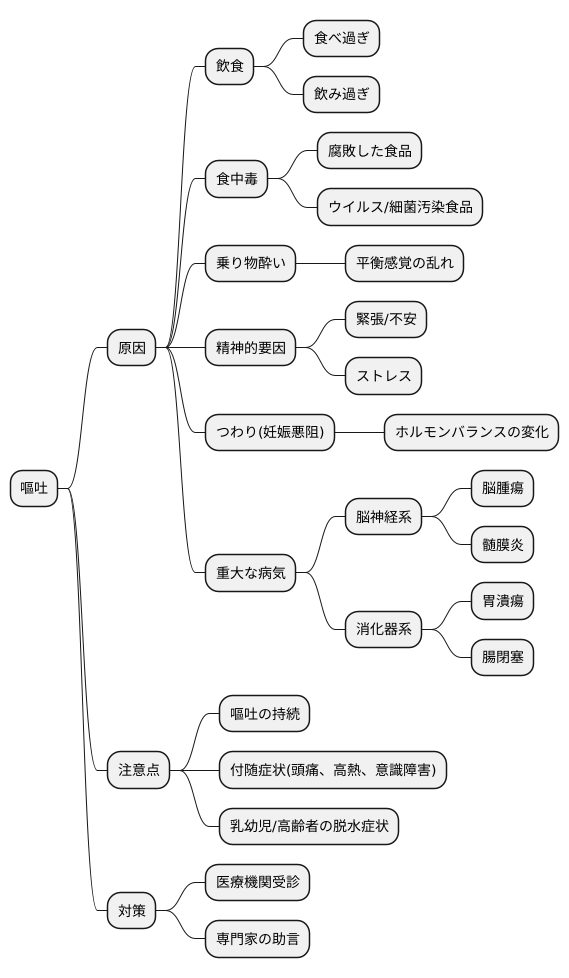 様々な原因