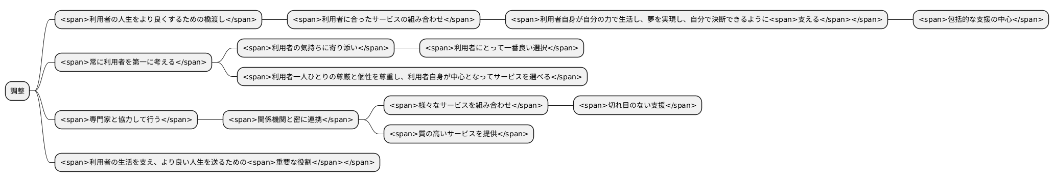 調整とは何か