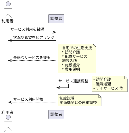 調整者の必要性