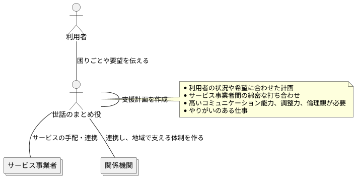 まとめ